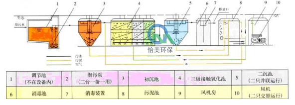 美麗鄉(xiāng)村污水使用現(xiàn)場