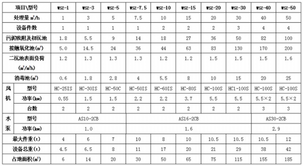 美麗鄉(xiāng)村污水使用現(xiàn)場