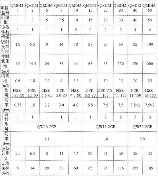 小型污水處理設備