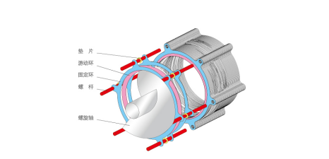 疊螺污泥脫水機(jī)