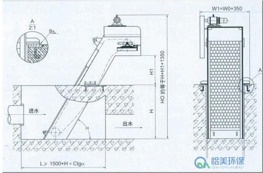 機(jī)械格柵