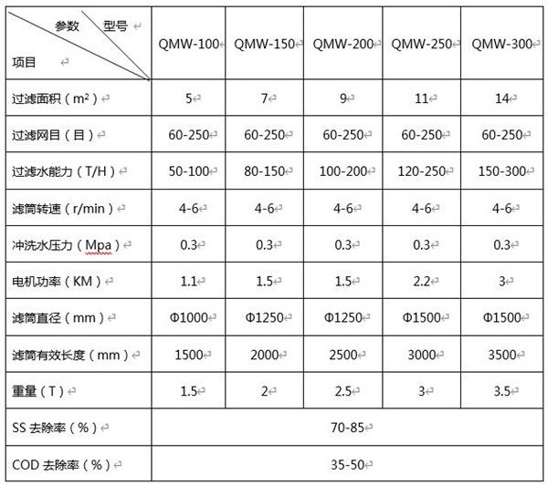 微濾機(jī)