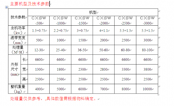 印染、造紙污泥帶式壓濾機